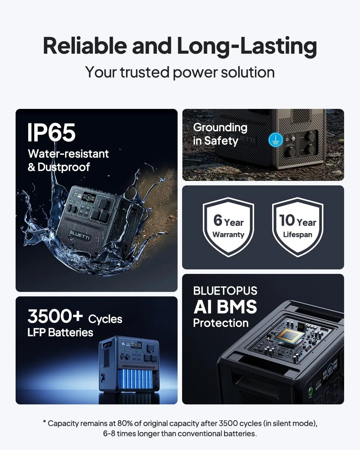 BLUETTI Portable Power Station AC240+B210, 3686Wh/2400W, IP65 Water Resistant Solar Generator, For Camping, Home, RV Life