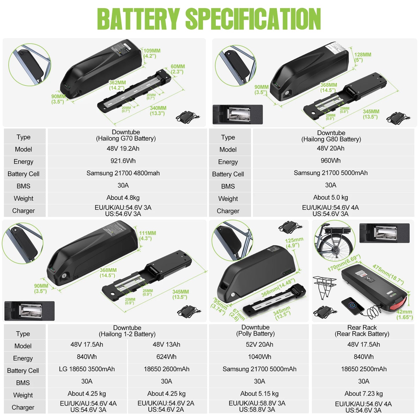 Tongsheng TSDZ8 TSDZ2B Ebike Kit 36V 250W 48V 500W 750W Electric Bicycle Central Mid Motor With Torque Sensor 13Ah 20Ah Battery