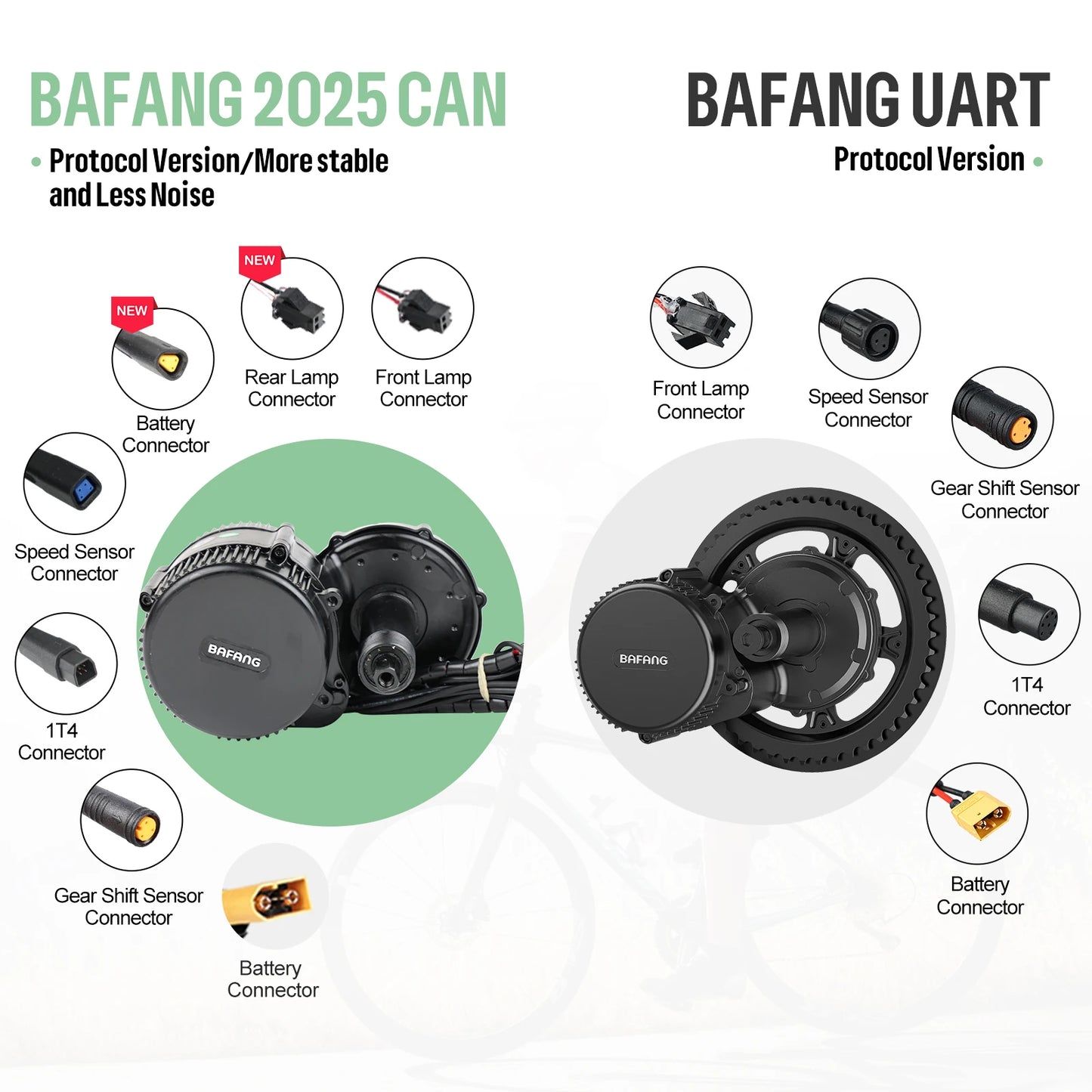 Bafang 750W 48V Motor Kit Complete Set Electric Bike Middle Drive 8fun BBS02 BBS02B eBike Conversion Kit Central Bicycle Engine