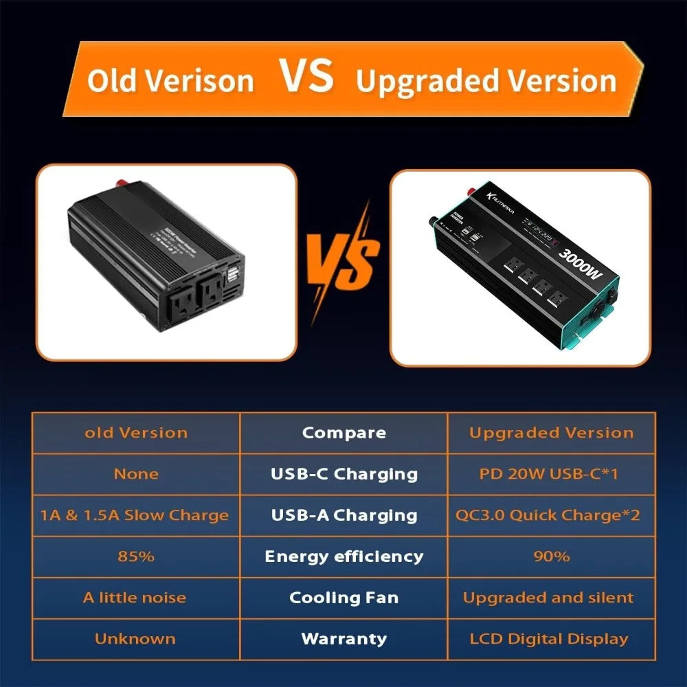 Hign-concerned 400W Power Inverter 12V To 110V AC With USB